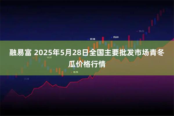 融易富 2025年5月28日全国主要批发市场青冬瓜价格行情