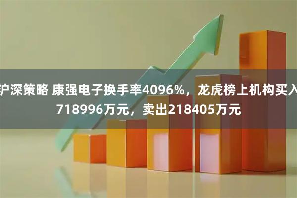 沪深策略 康强电子换手率4096%，龙虎榜上机构买入718996万元，卖出218405万元